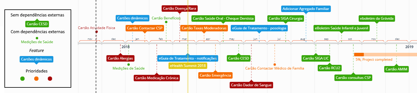 Roadmap